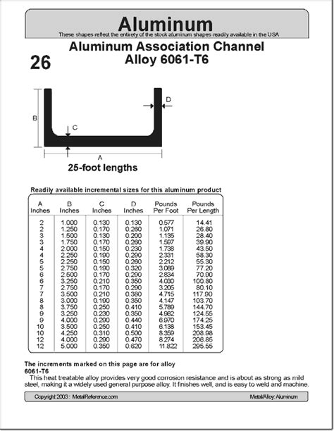 aluminum channel size chart